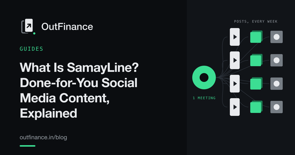 Article card: What Is SamayLine? Done-for-You Social Media Content, Explained. OutFinance blog.